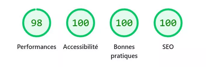 Score d'analyse Lighthouse : Performances 98%, Accessibilité 100%, Bonnes pratiques 100%, SEO 100%